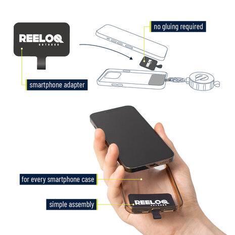 Reeloq Smartphone Securing